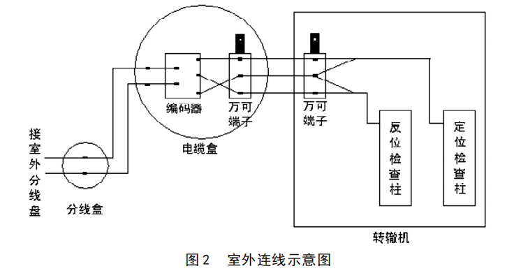 转辙机缺口表示监测报警系统故障浅析