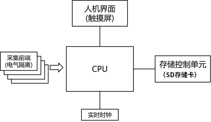 屏蔽门监测仪