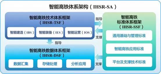 我国智能高铁顶层规划设计取得重要成果